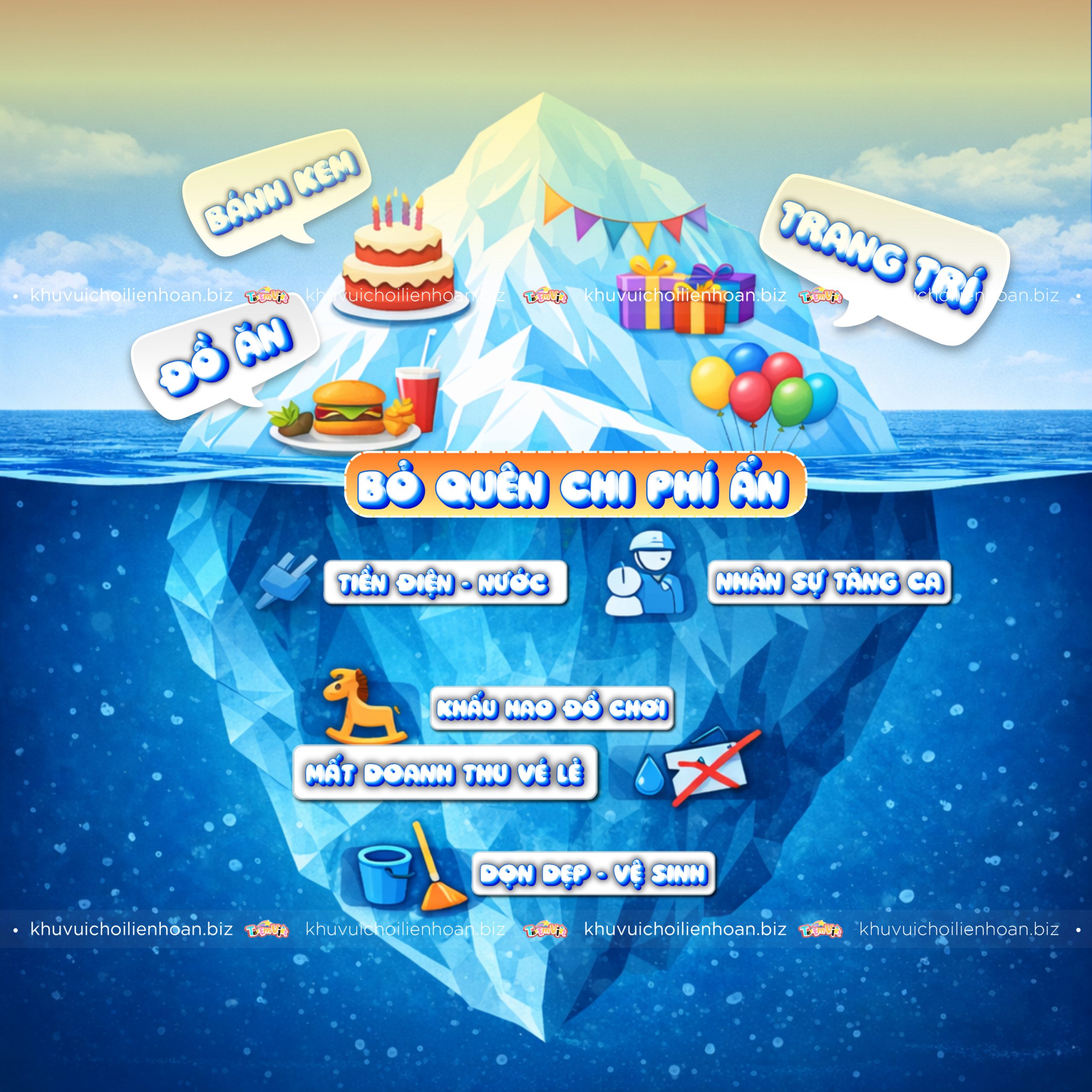 Bỏ quên chi phí ẩn khi định giá