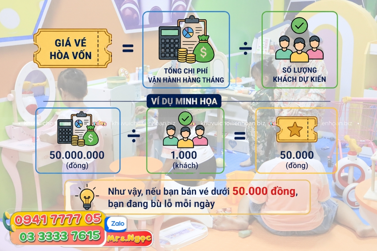 Mức giá vé hòa vốn
